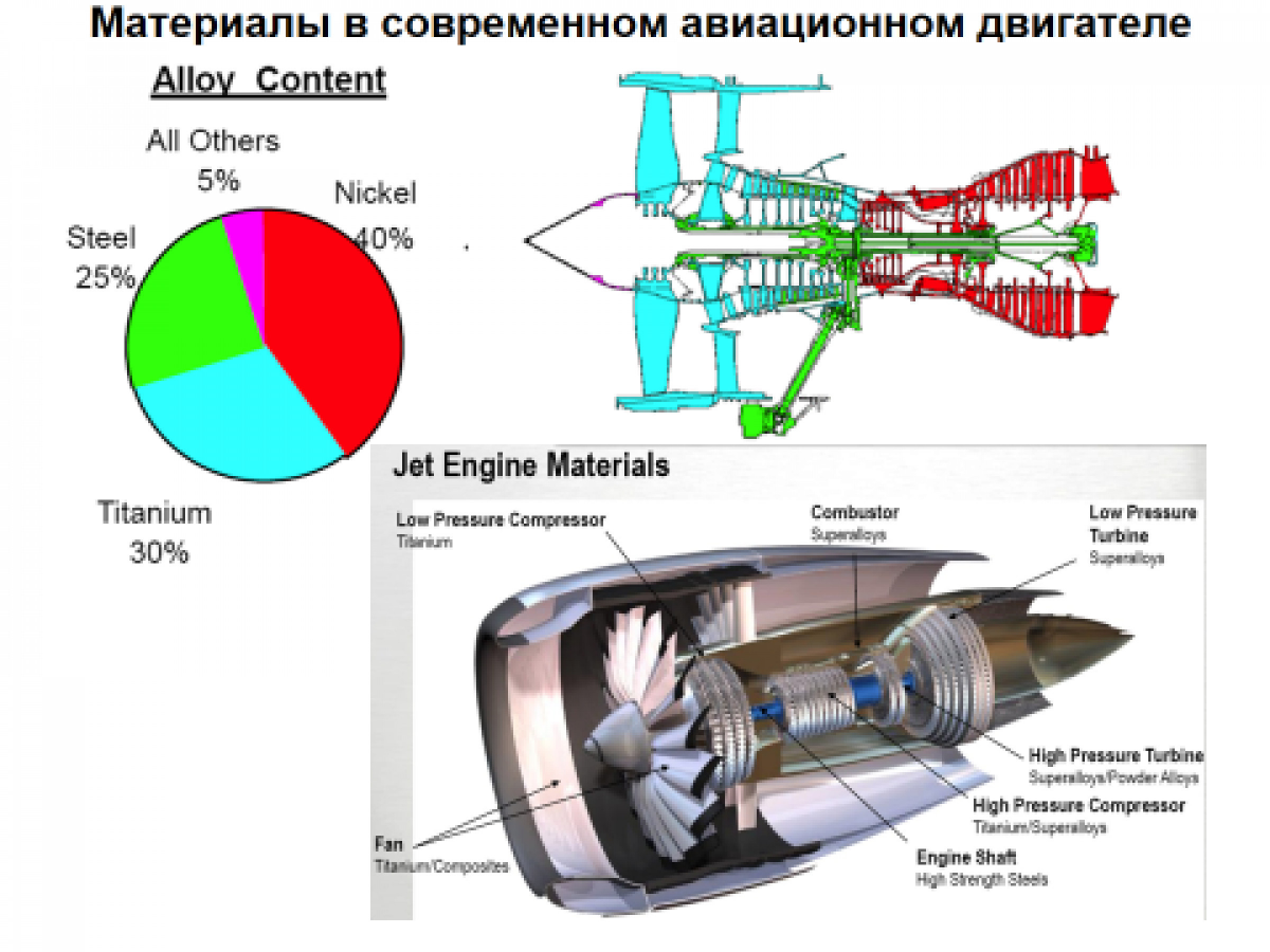 Бнту специальность архитектура